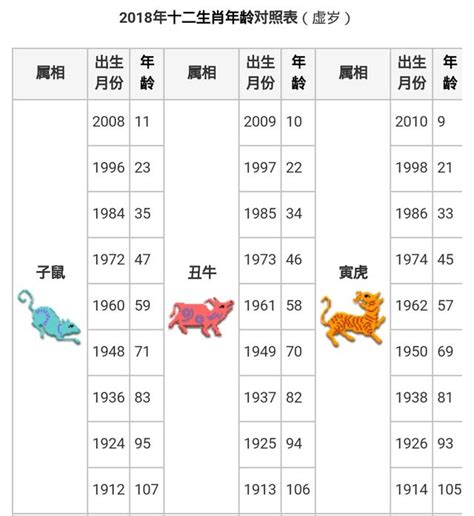 81年屬什麼|十二生肖年份對照表 (西元、民國)